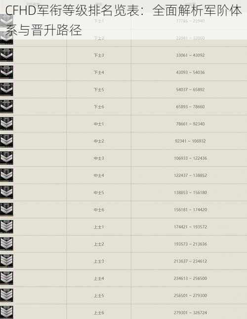 CFHD军衔等级排名览表：全面解析军阶体系与晋升路径