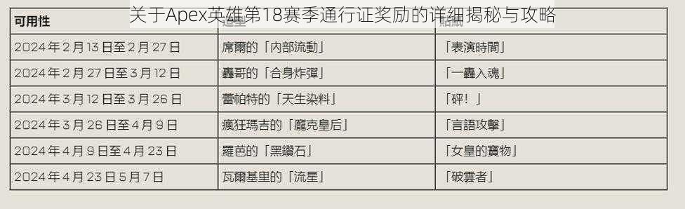 关于Apex英雄第18赛季通行证奖励的详细揭秘与攻略