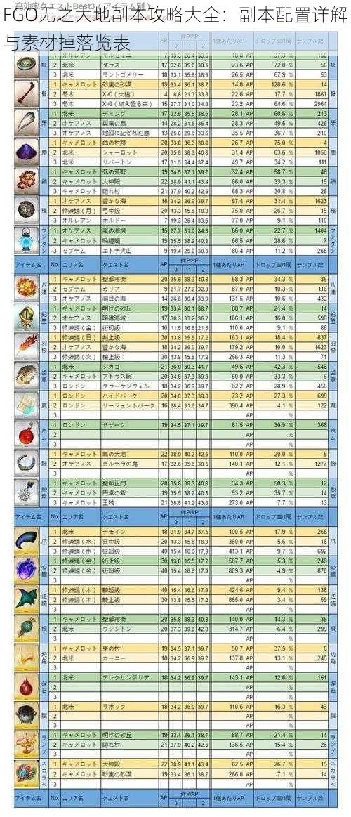 FGO无之大地副本攻略大全：副本配置详解与素材掉落览表