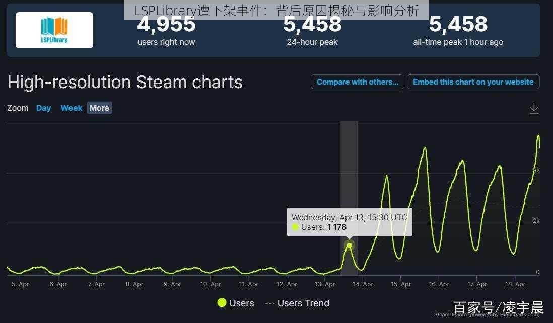 LSPLibrary遭下架事件：背后原因揭秘与影响分析