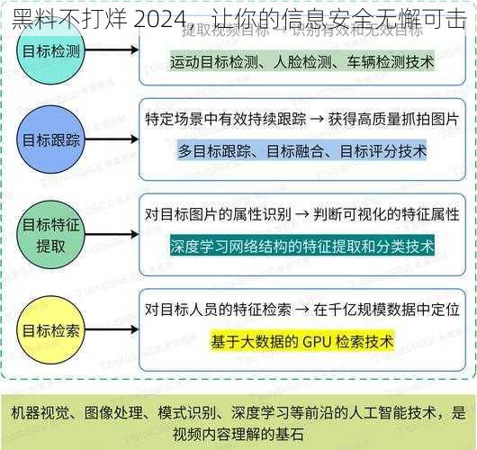 黑料不打烊 2024，让你的信息安全无懈可击