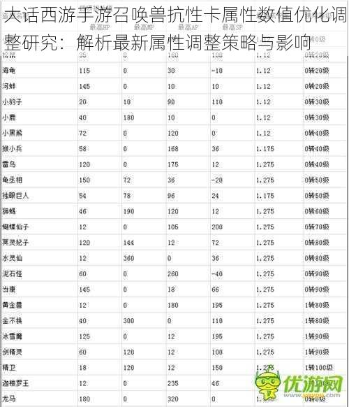 大话西游手游召唤兽抗性卡属性数值优化调整研究：解析最新属性调整策略与影响