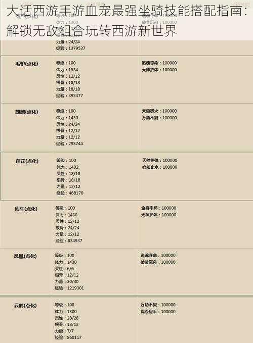 大话西游手游血宠最强坐骑技能搭配指南：解锁无敌组合玩转西游新世界