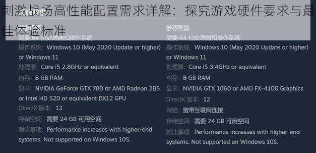 刺激战场高性能配置需求详解：探究游戏硬件要求与最佳体验标准