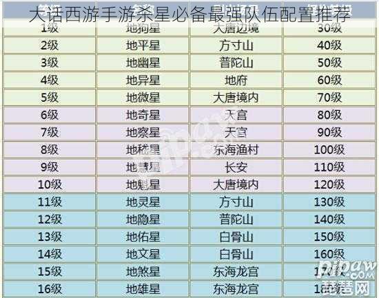 大话西游手游杀星必备最强队伍配置推荐