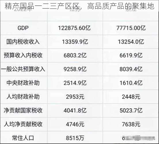 精产国品一二三产区区，高品质产品的聚集地