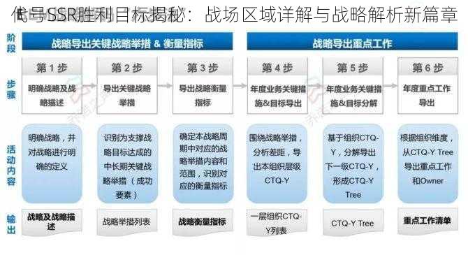 代号SSR胜利目标揭秘：战场区域详解与战略解析新篇章