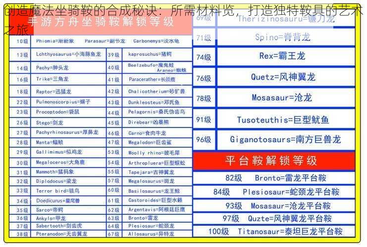 创造魔法坐骑鞍的合成秘诀：所需材料览，打造独特鞍具的艺术之旅