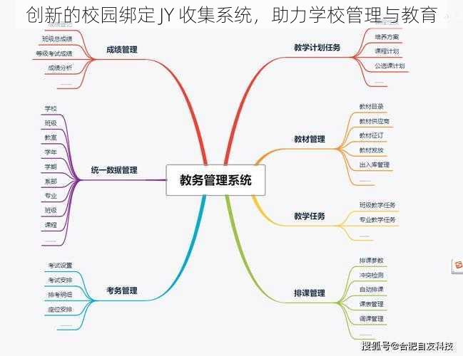 创新的校园绑定 JY 收集系统，助力学校管理与教育