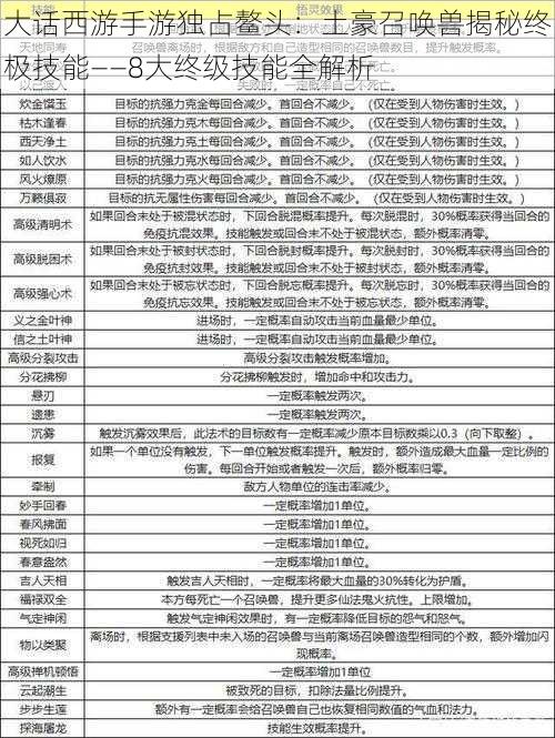 大话西游手游独占鳌头：土豪召唤兽揭秘终极技能——8大终级技能全解析