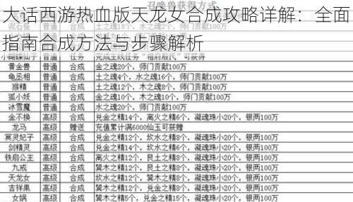 大话西游热血版天龙女合成攻略详解：全面指南合成方法与步骤解析