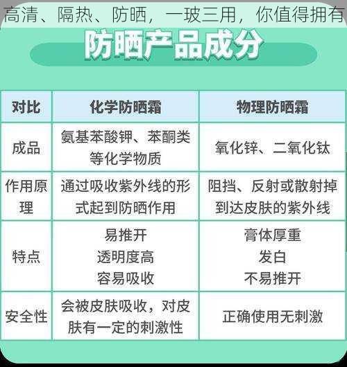 高清、隔热、防晒，一玻三用，你值得拥有