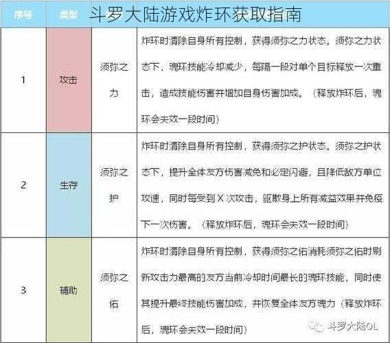 斗罗大陆游戏炸环获取指南