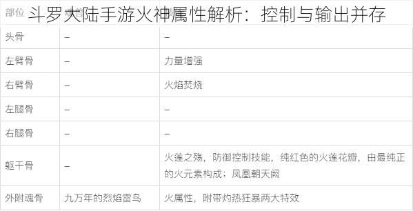 斗罗大陆手游火神属性解析：控制与输出并存