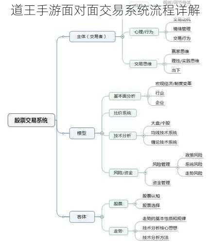 道王手游面对面交易系统流程详解