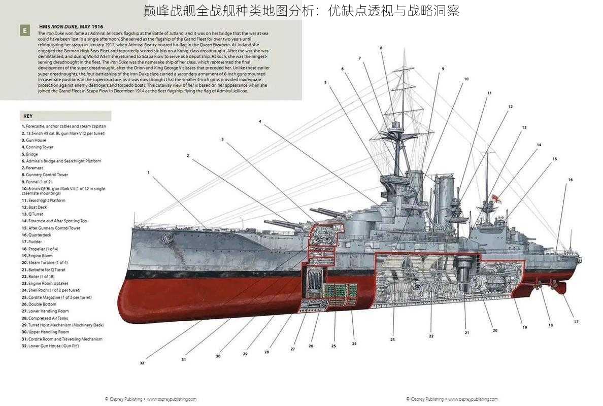 巅峰战舰全战舰种类地图分析：优缺点透视与战略洞察