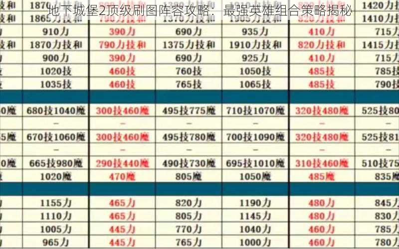 地下城堡2顶级刷图阵容攻略：最强英雄组合策略揭秘