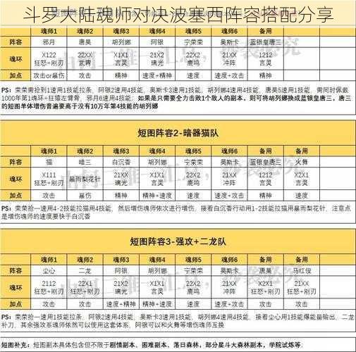 斗罗大陆魂师对决波塞西阵容搭配分享