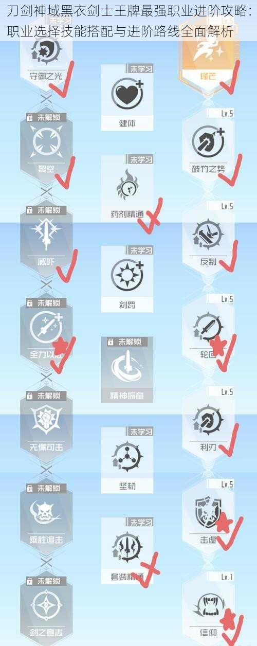 刀剑神域黑衣剑士王牌最强职业进阶攻略：职业选择技能搭配与进阶路线全面解析