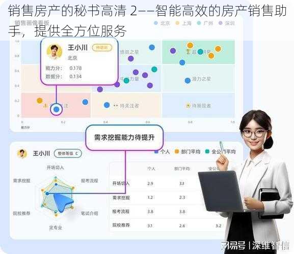 销售房产的秘书高清 2——智能高效的房产销售助手，提供全方位服务