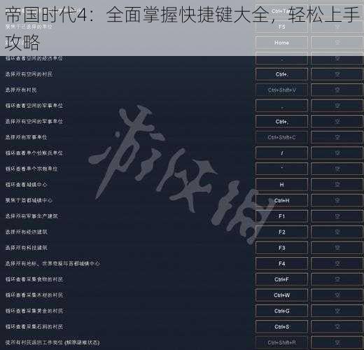 帝国时代4：全面掌握快捷键大全，轻松上手攻略