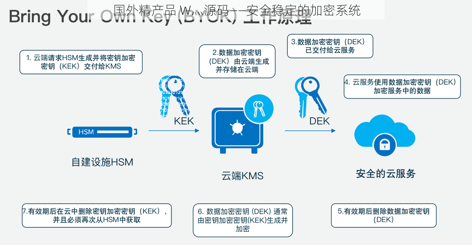 国外精产品 W灬源码——安全稳定的加密系统