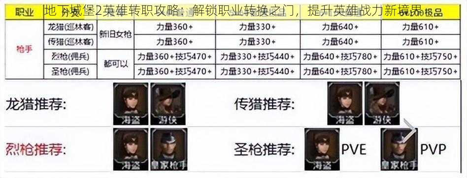 地下城堡2英雄转职攻略：解锁职业转换之门，提升英雄战力新境界