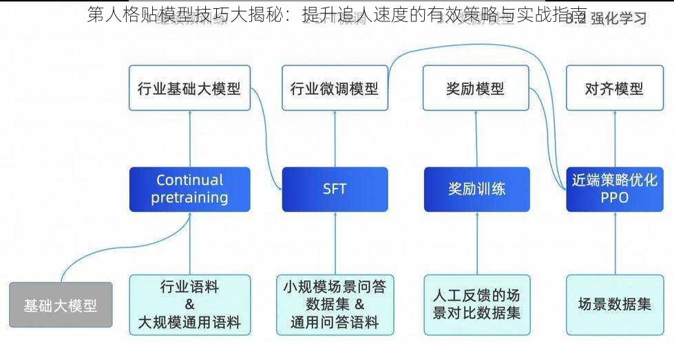 第人格贴模型技巧大揭秘：提升追人速度的有效策略与实战指南