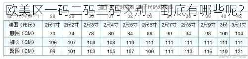 欧美区一码二码三码区别，到底有哪些呢？