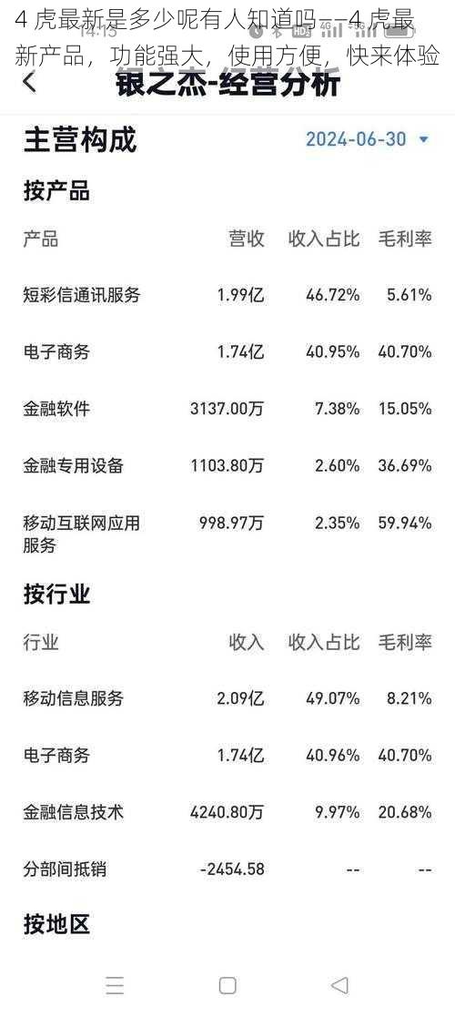 4 虎最新是多少呢有人知道吗——4 虎最新产品，功能强大，使用方便，快来体验