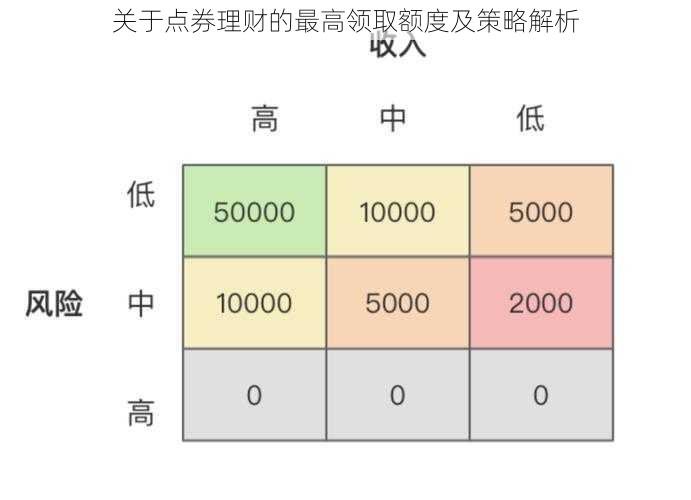 关于点券理财的最高领取额度及策略解析