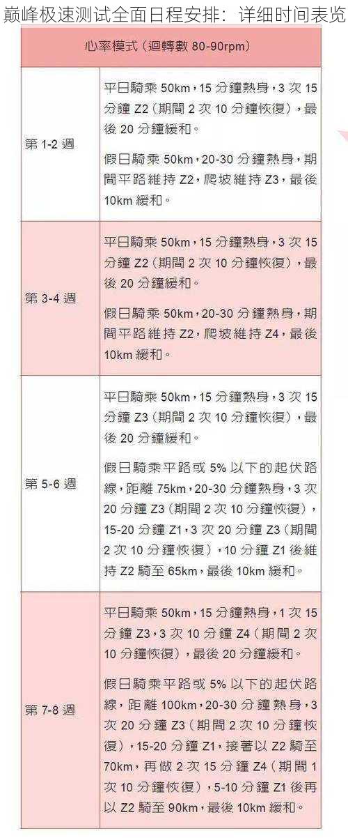 巅峰极速测试全面日程安排：详细时间表览