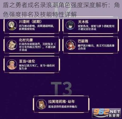 盾之勇者成名录浪潮角色强度深度解析：角色强度排名及技能特性详解