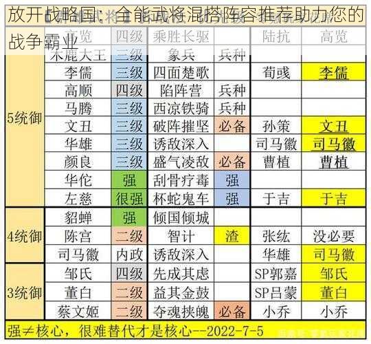 放开战略国：全能武将混搭阵容推荐助力您的战争霸业