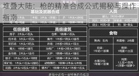 堆叠大陆：枪的精准合成公式揭秘与操作指南