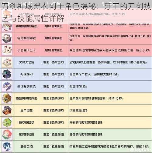 刀剑神域黑衣剑士角色揭秘：牙王的刀剑技艺与技能属性详解