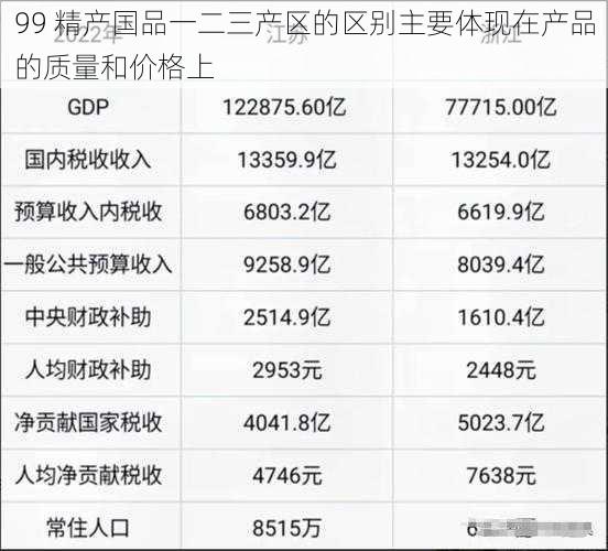 99 精产国品一二三产区的区别主要体现在产品的质量和价格上