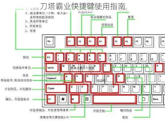 刀塔霸业快捷键使用指南