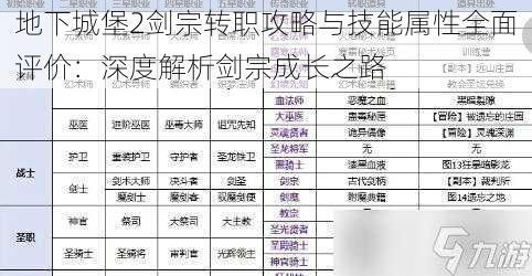 地下城堡2剑宗转职攻略与技能属性全面评价：深度解析剑宗成长之路