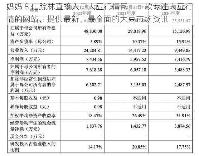 妈妈 8 仙踪林直接入口大豆行情网，一款专注大豆行情的网站，提供最新、最全面的大豆市场资讯