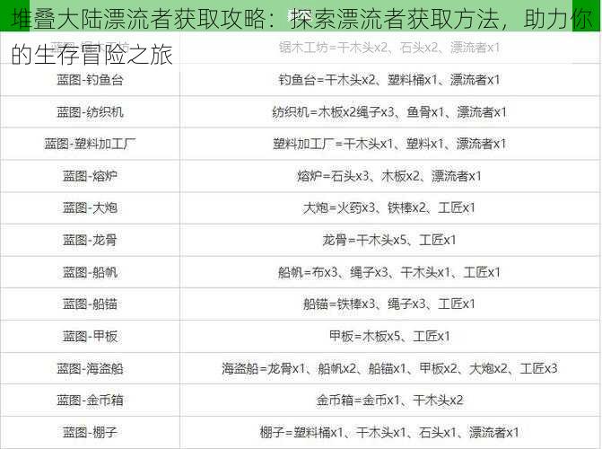 堆叠大陆漂流者获取攻略：探索漂流者获取方法，助力你的生存冒险之旅