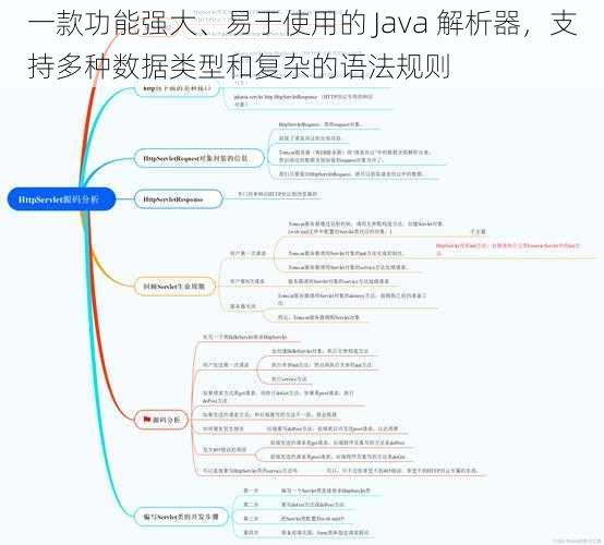 一款功能强大、易于使用的 Java 解析器，支持多种数据类型和复杂的语法规则