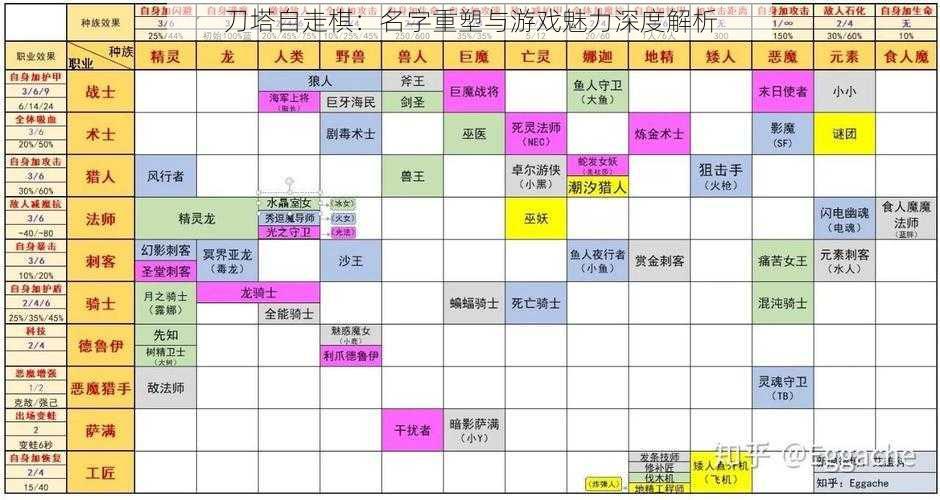 刀塔自走棋：名字重塑与游戏魅力深度解析