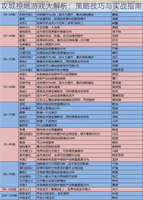 攻城掠地游戏大解析：策略技巧与实战指南