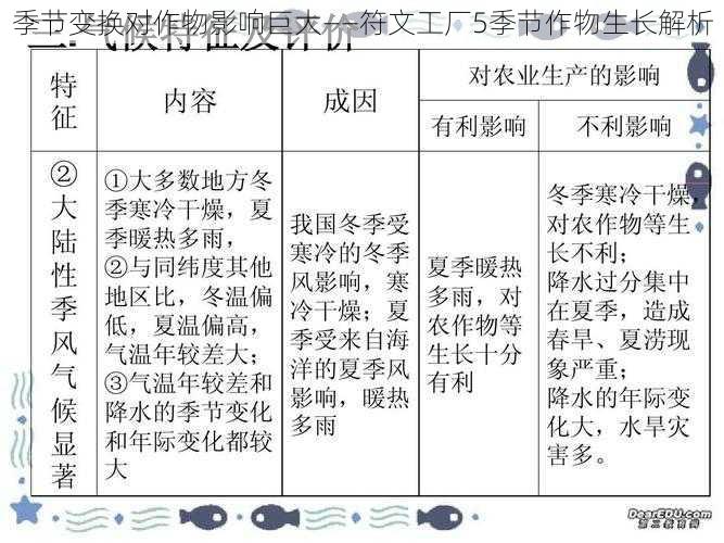 季节变换对作物影响巨大——符文工厂5季节作物生长解析