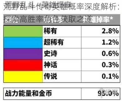 荒野乱斗传奇英雄概率深度解析：探索高胜率角色获取之道