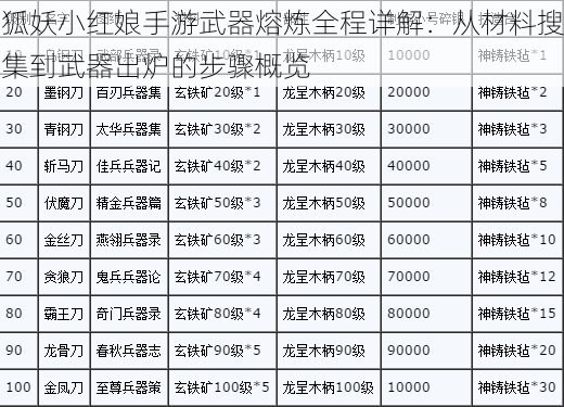 狐妖小红娘手游武器熔炼全程详解：从材料搜集到武器出炉的步骤概览