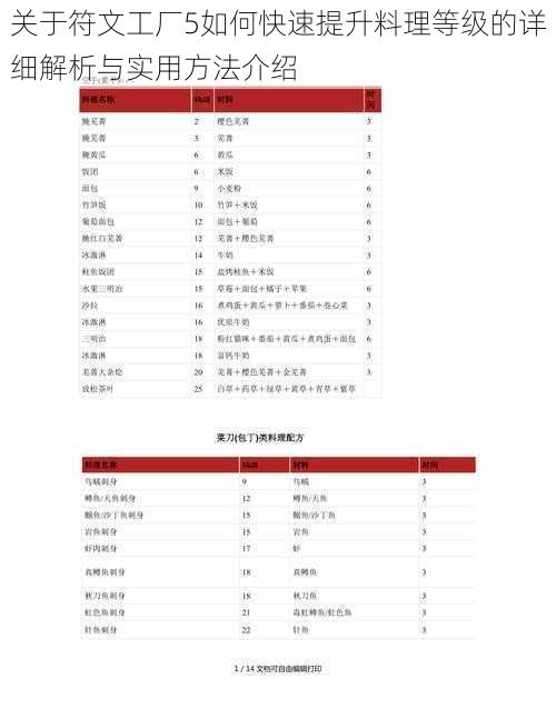 关于符文工厂5如何快速提升料理等级的详细解析与实用方法介绍