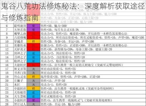 鬼谷八荒功法修炼秘法：深度解析获取途径与修炼指南