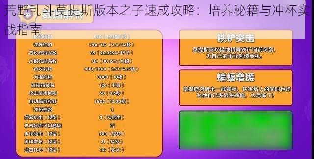 荒野乱斗莫提斯版本之子速成攻略：培养秘籍与冲杯实战指南